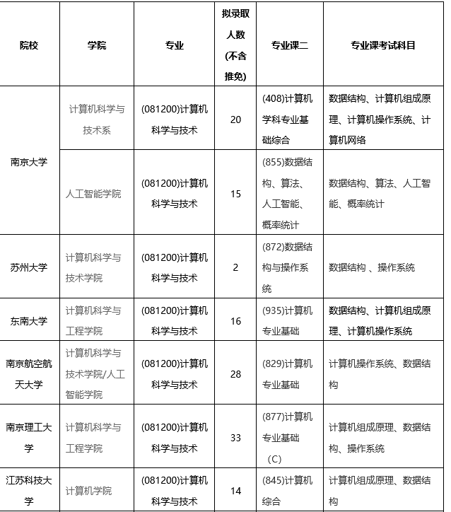 江苏科技大学一本好专业深度解析