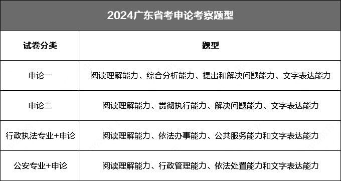 广东省考申论考前指南，备考策略与技巧