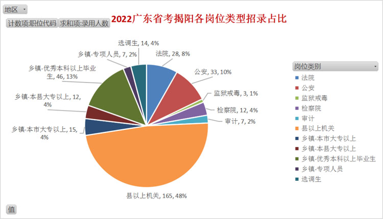 广东省考历年资料深度解析，聚焦广东省考十八年的变迁与趋势