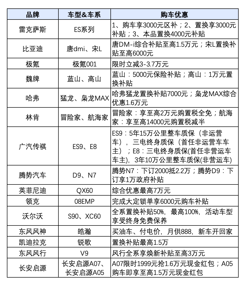 广东省各地汽车优惠深度解析