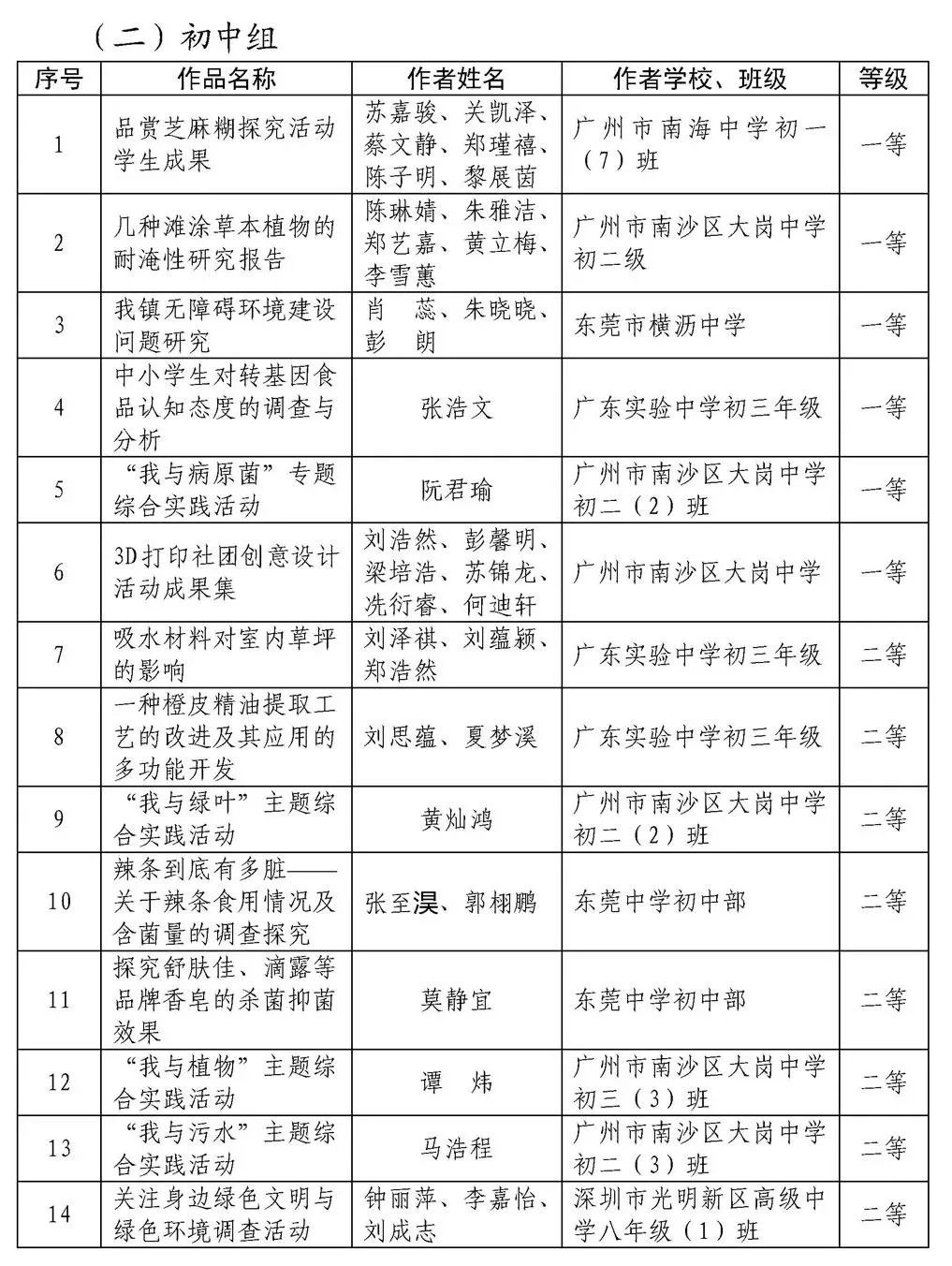 广东省教育零散采购，探索与实践