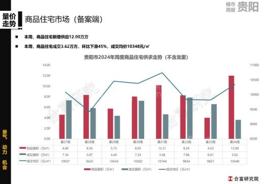 贵阳房产信息深度解析