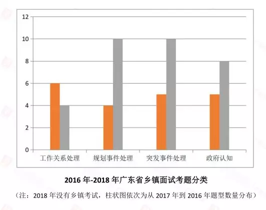 2013年广东省考成绩分析与观察