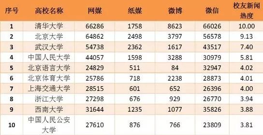 江苏高校科技投入排名及其影响力分析