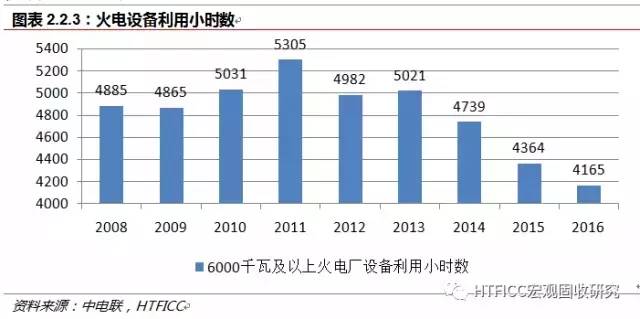 广东火电有限公司售电业务探析