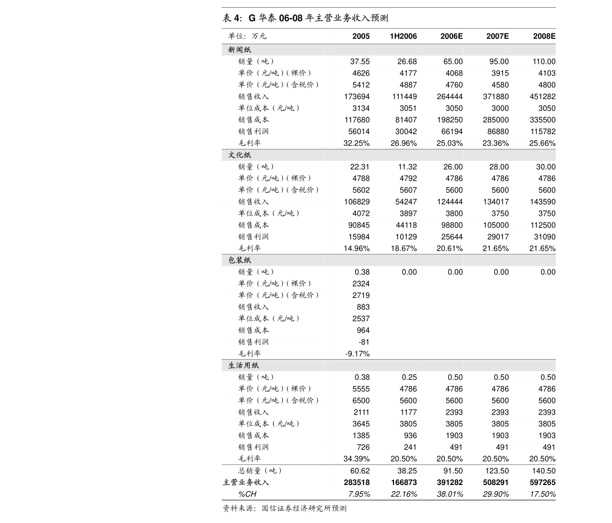 广东日用有限公司，卓越品质，创新未来