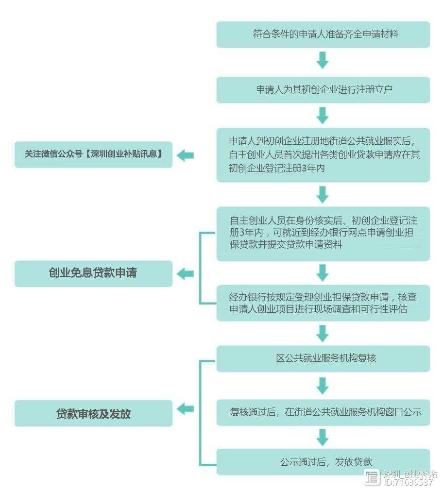 广东省创业贷款利息，助力创业梦想，解读贷款政策与利息机制