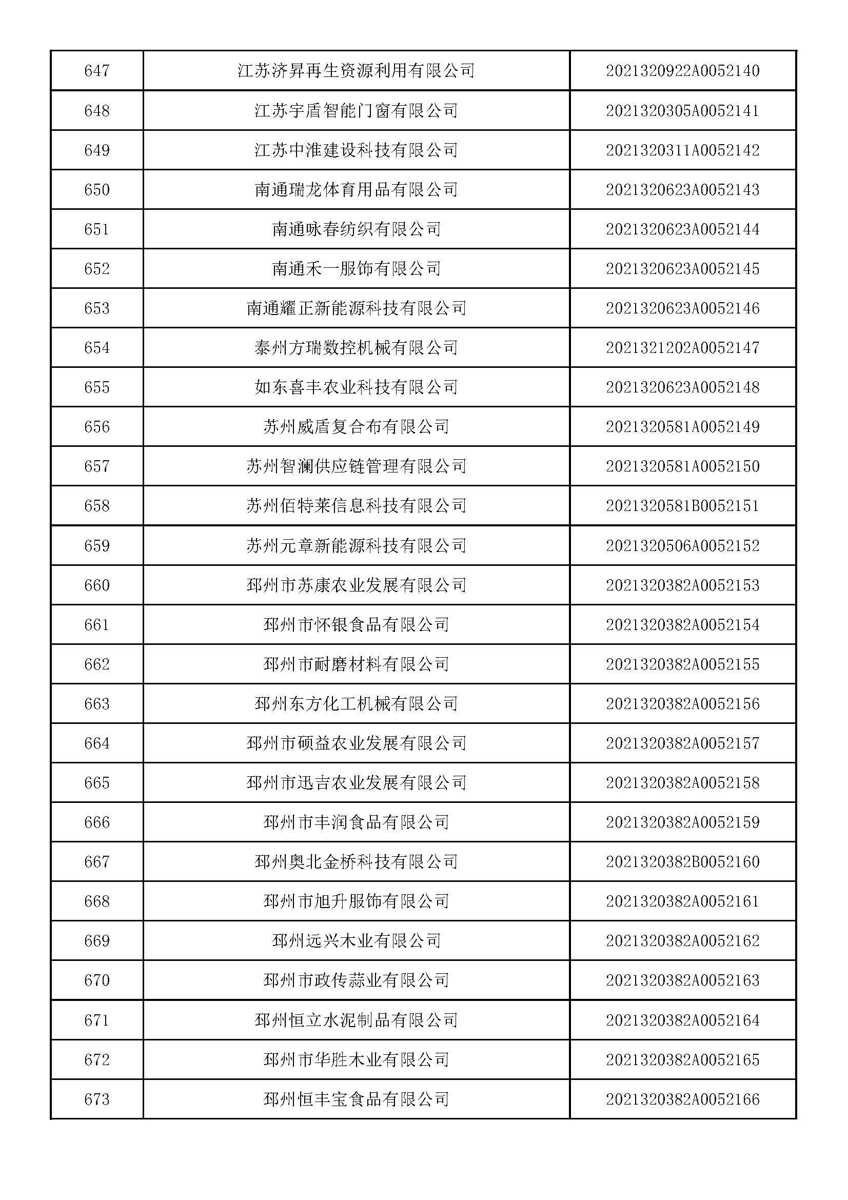 江苏科技要点2021，创新引领，科技繁荣