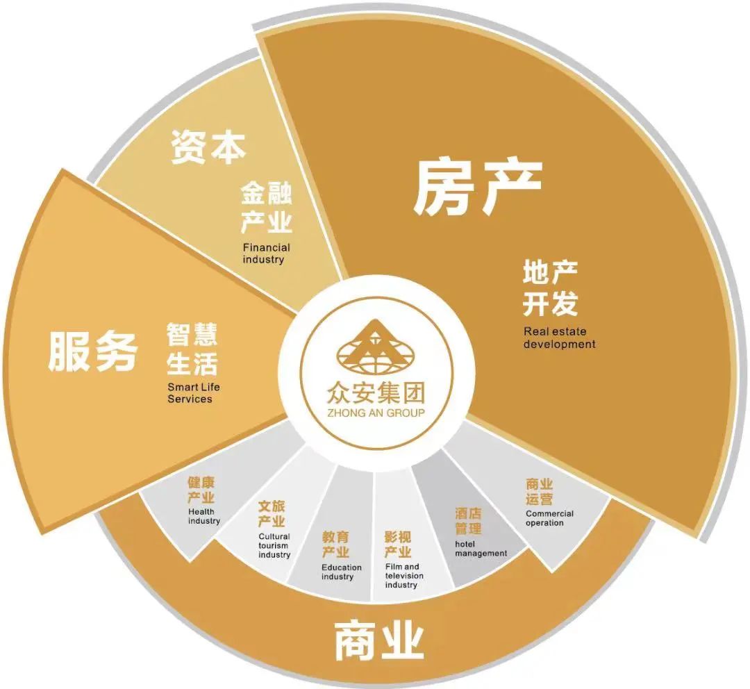 众安房产怎么样——深度解析其优势与发展前景