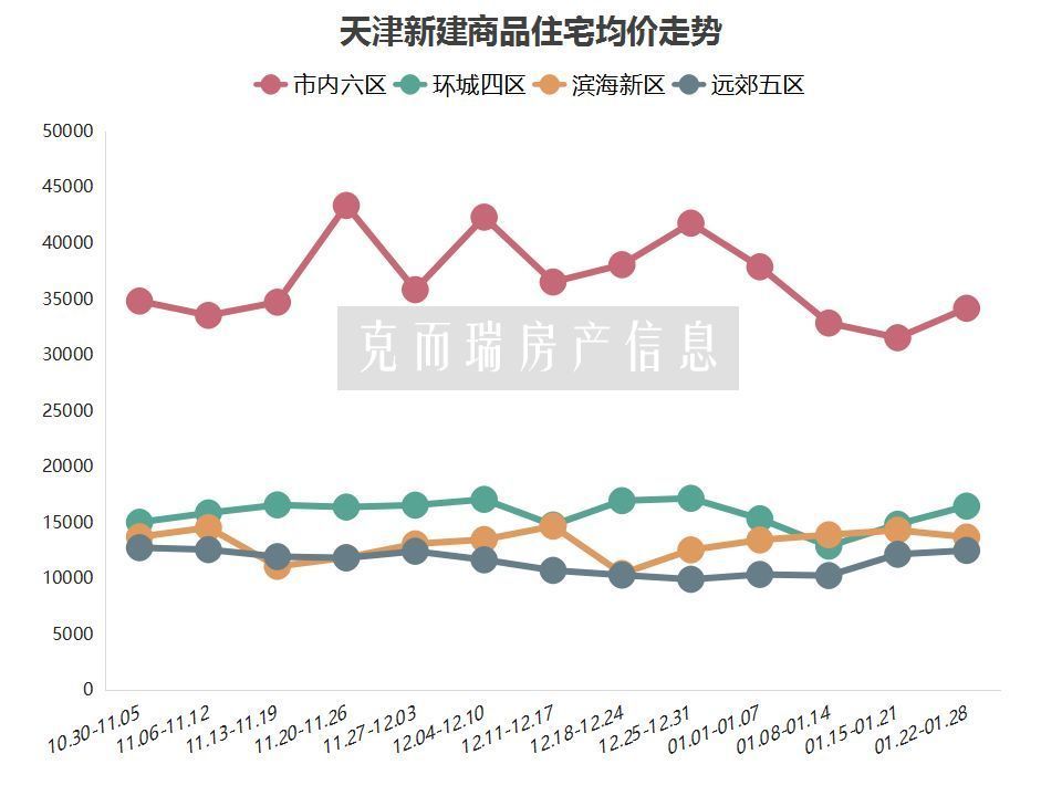 天津房产销量，市场走势与影响因素分析