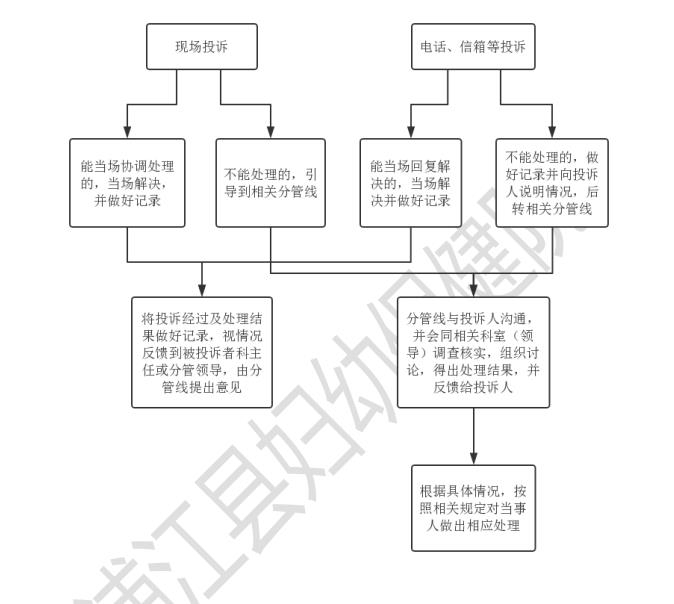 广东省处理快递投诉的流程与策略