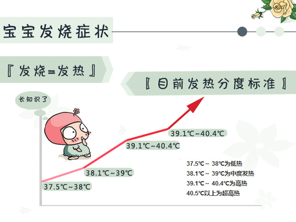 四个月的宝宝发烧温度判定与应对建议