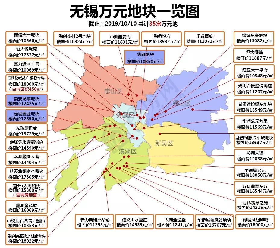 无锡房产投资价值深度解析