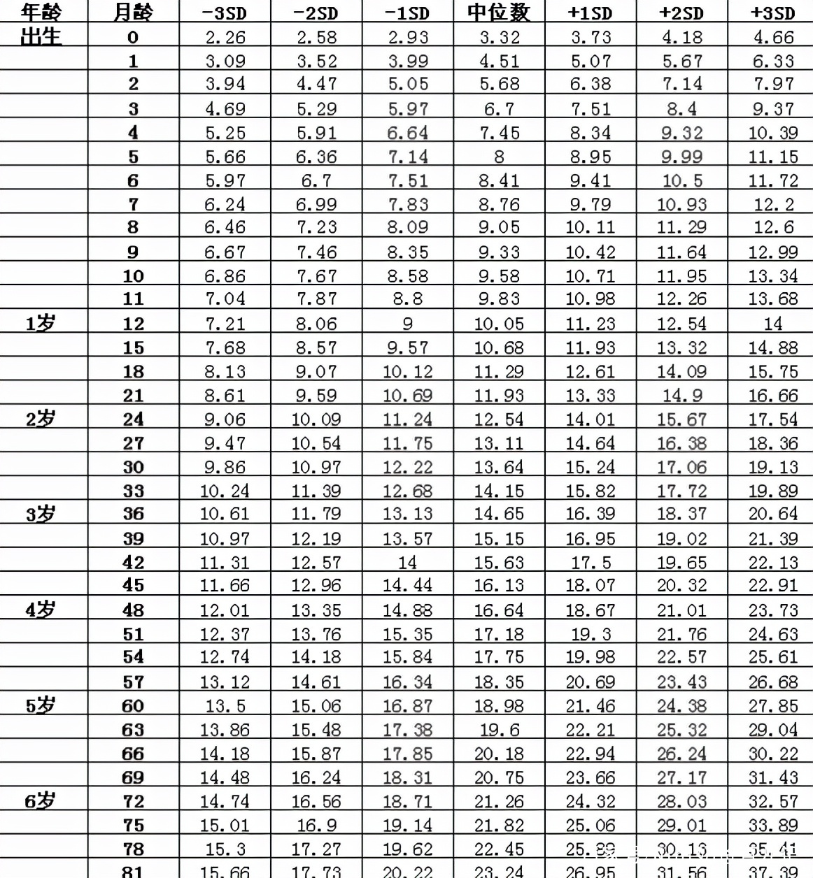 关于四个月宝宝身高标准的探讨