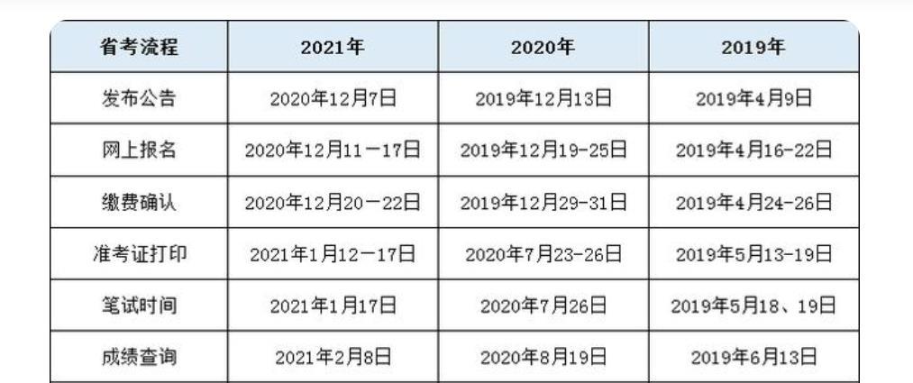 广东省国考与省考时间安排，洞悉考试日程的关键要素