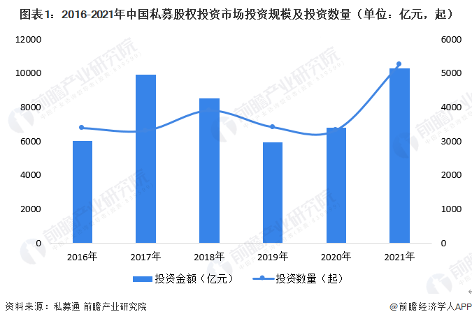 广东省基金2022年度投资结果分析与展望