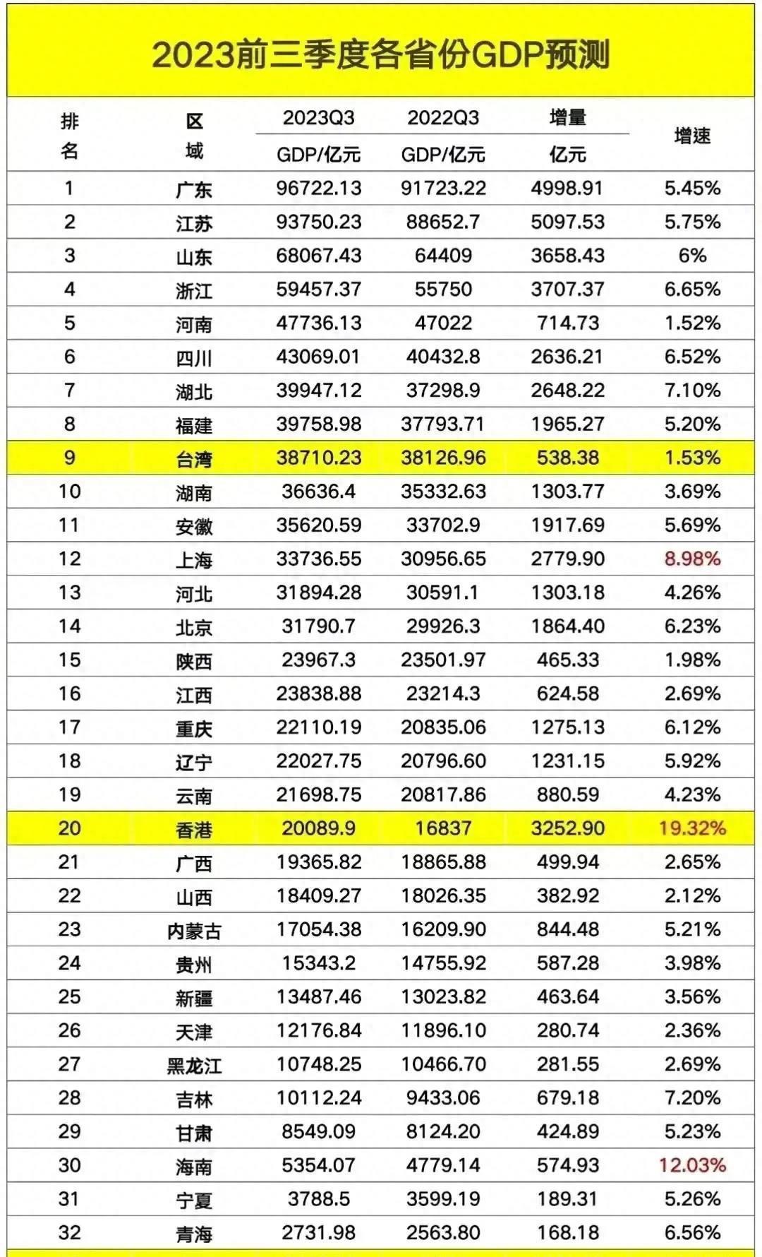 广东省旅游GDP特征分析