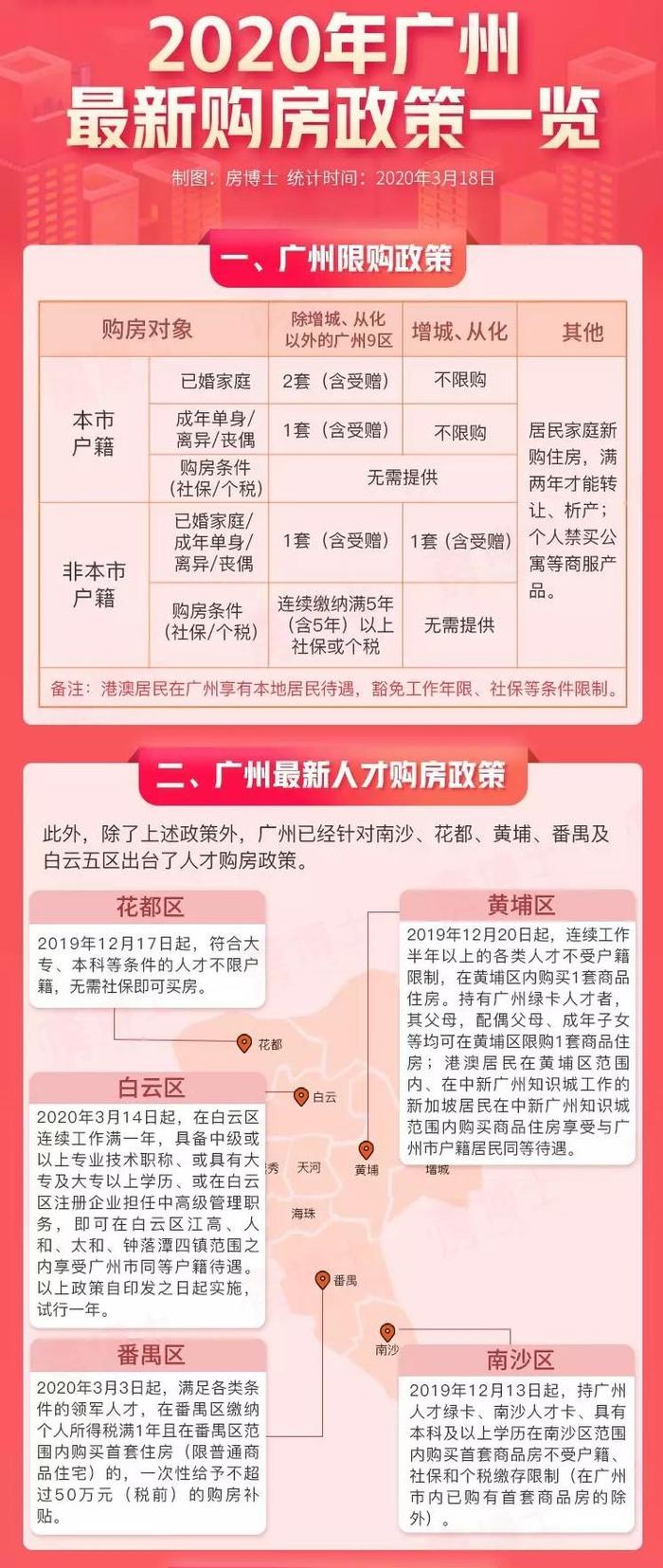 广州房产限购政策深度解读