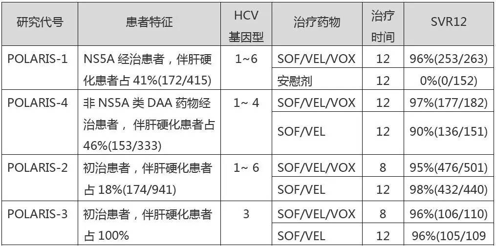 丙肝新药的价格及其影响，一个月的费用是多少？