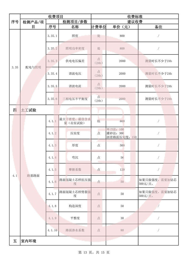 广东省消防检测收费概述