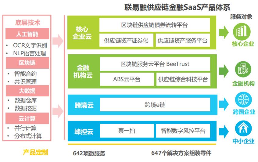 江苏云蜂科技，引领数字化转型的先锋力量