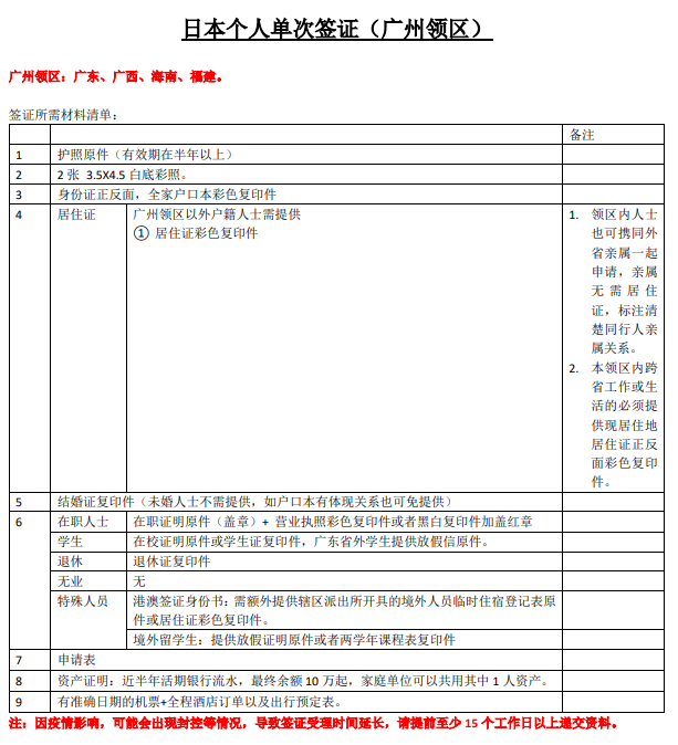 日本签证单次广东省，深度解析与实用指南