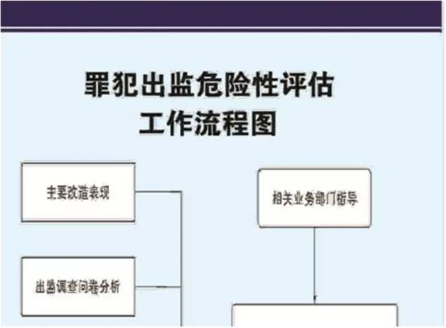 广东省监狱工作计划，构建现代化监狱管理体系