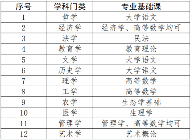 广东省专升本考试时间与数学科目备考策略