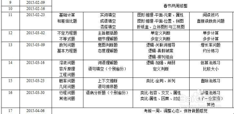 广东省考公务员学习攻略