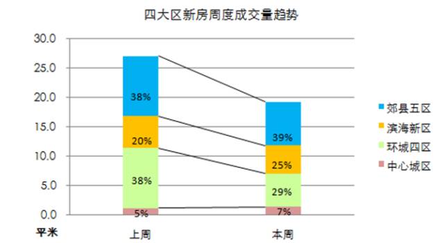 泰安房产成交，市场走势、关键因素及前景展望