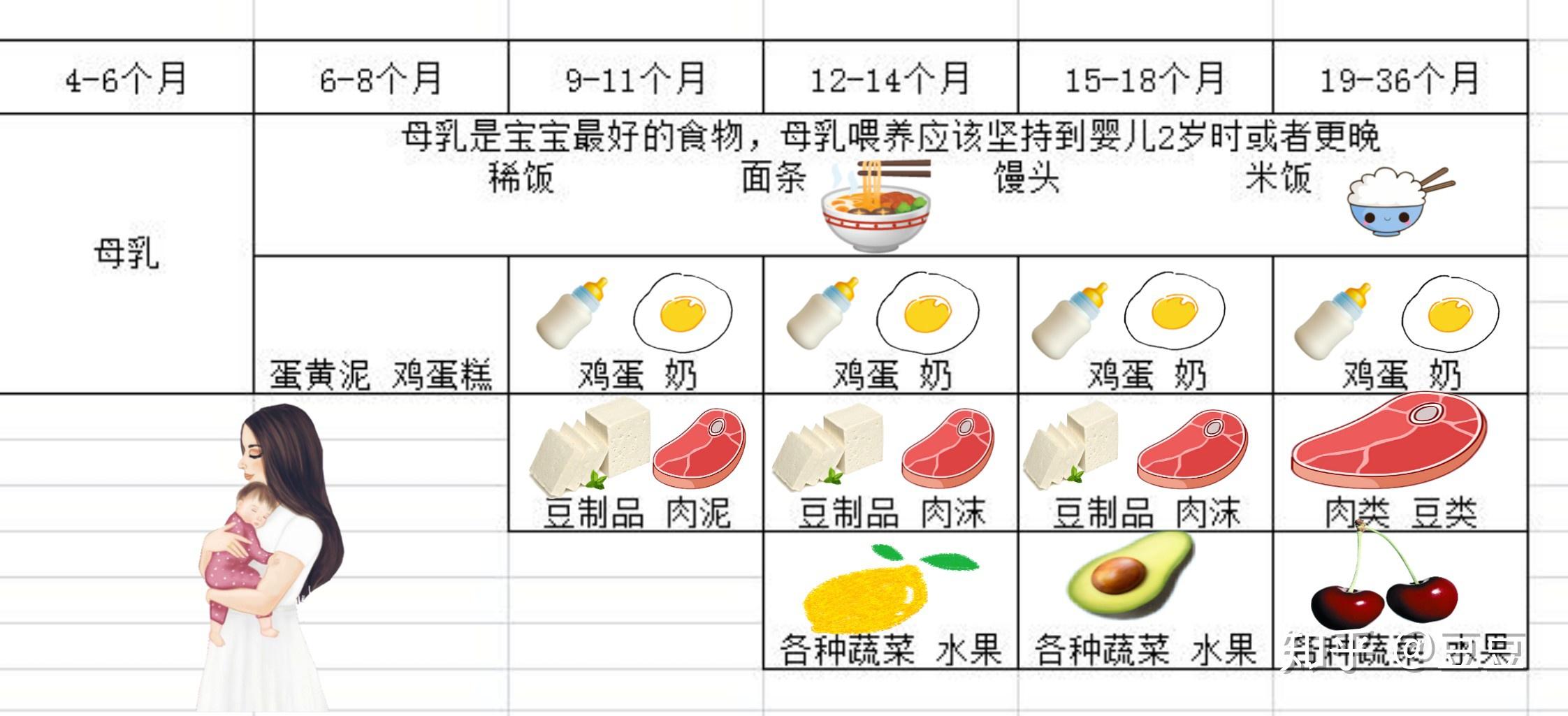 十五个月的宝宝食谱，营养丰富的辅食指南