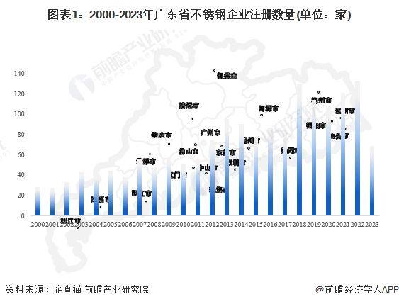 广东钢铁有限公司行业排名及其市场地位分析