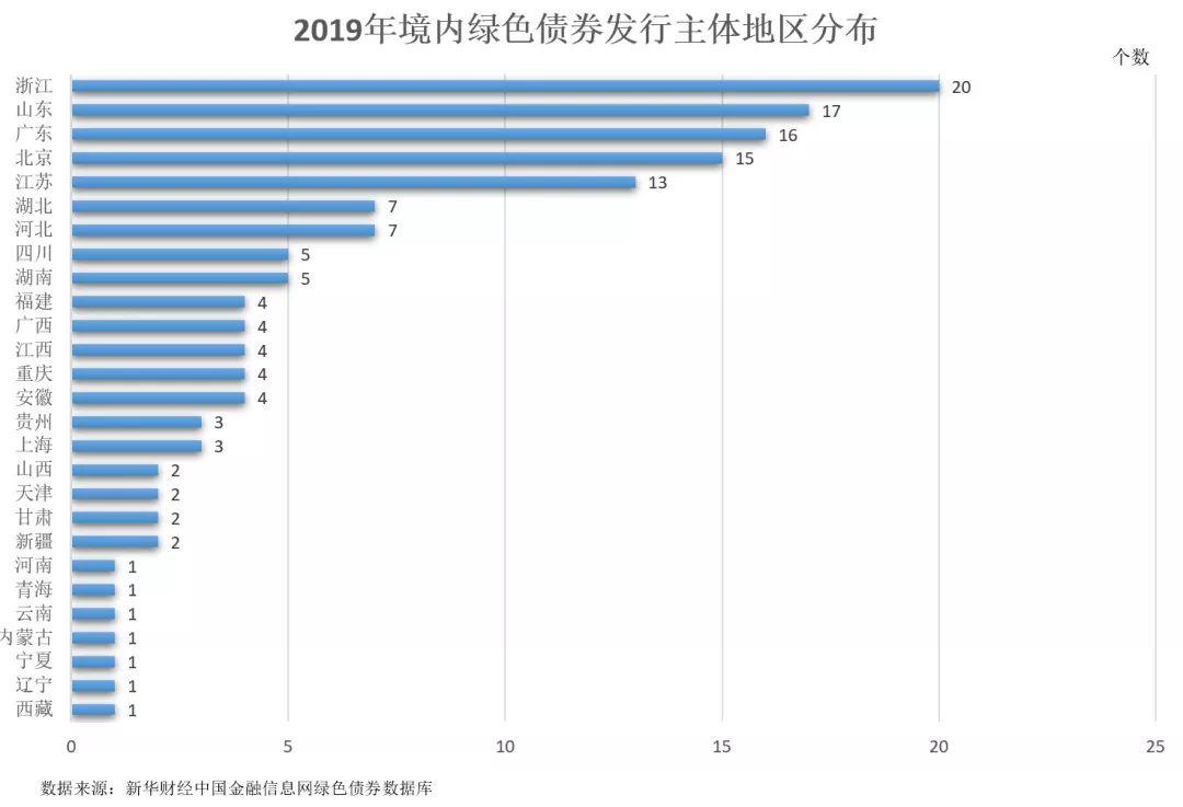 广东省绿色债券集团，引领绿色金融，助力可持续发展