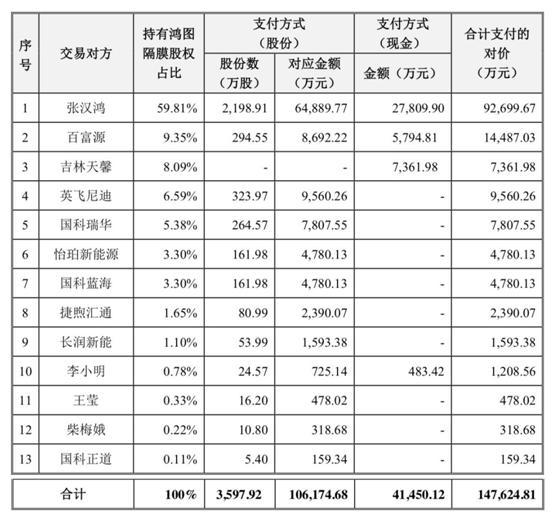 广东鸿图电气有限公司，卓越的企业典范