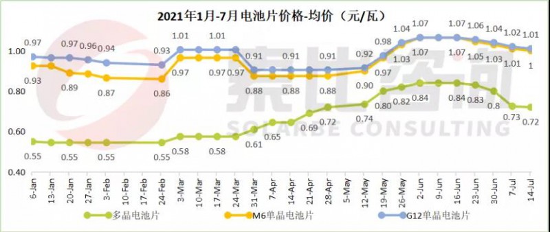 关于三个月堕胎的费用分析