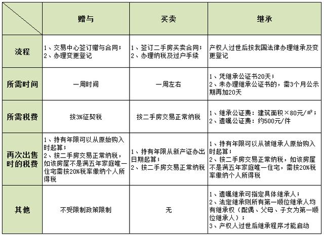 夫妻房产份额变更，法律、情感与经济交织的探讨