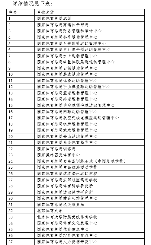 广东省体育投入预算排名，探索与洞察