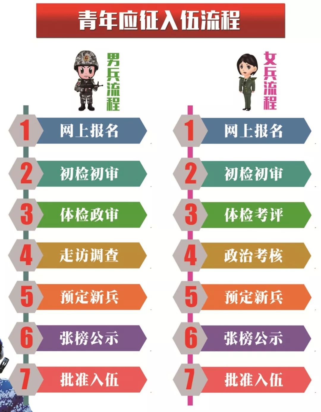 广东省征兵入伍时间解析