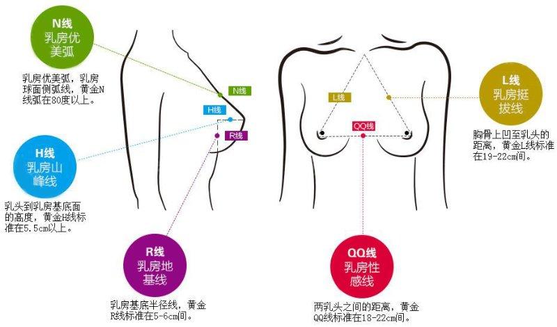 假体隆胸一个月，体验与感悟