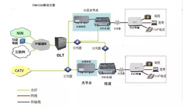 广东省光纤入户工程招标，迈向数字化未来的重要一步