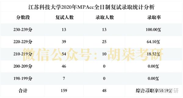 江苏科技大学保研报告