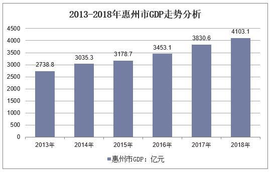 广东省高考文科人数，现状分析与未来展望