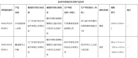 广东省餐具抽查标准详解