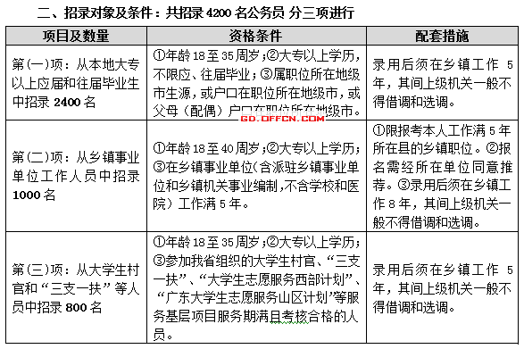 关于广东省乡镇考试的分析与探讨——以2014年为例