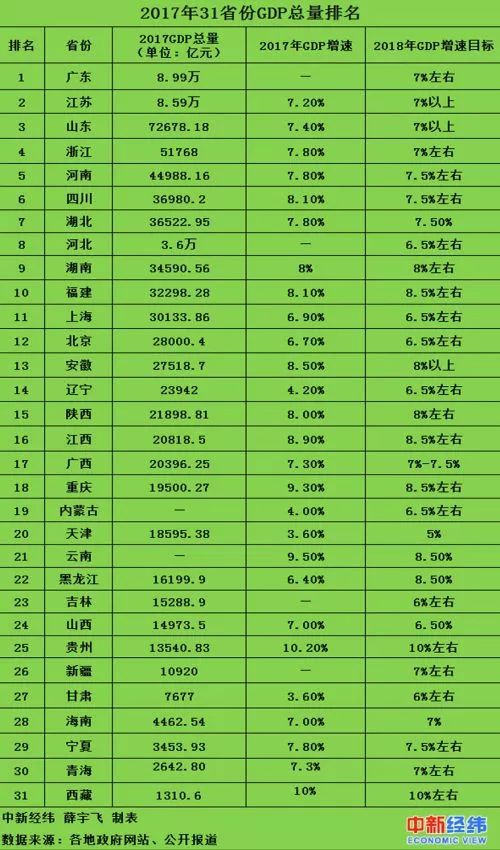 青海省与广东省的GDP对比与发展展望