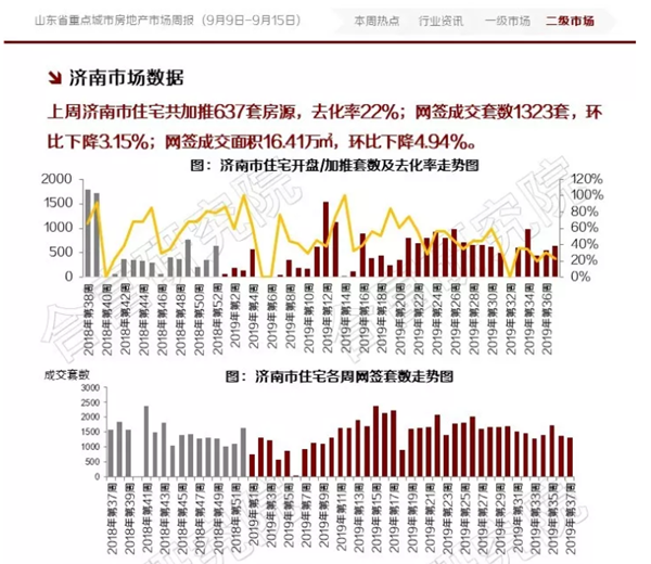 济南房产二手房市场深度解析