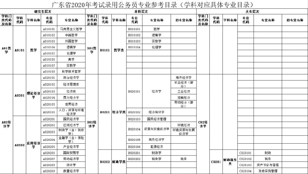 广东省公务员参考目录详解