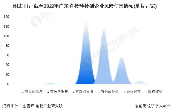 广东省企业查询历史，追溯与探索