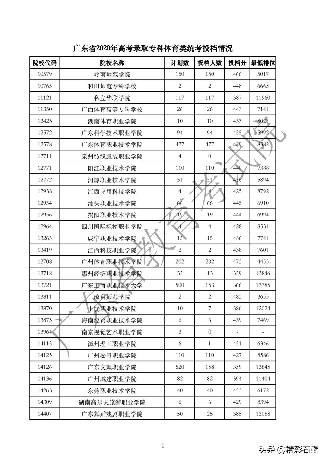 广东省艺术类分数线解析