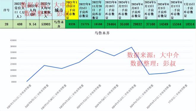 乌鲁木齐房产网二手房市场深度解析